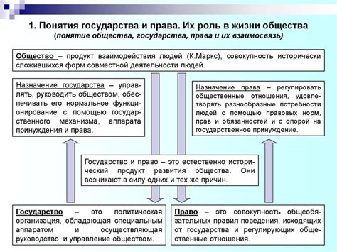 Роль налогоплательщика для государства и общества