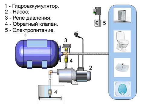 Роль насоса в насосной станции