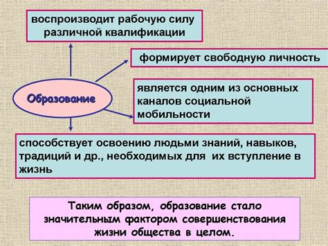 Роль образования в борьбе с обломовщиной