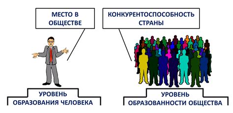 Роль образования в формировании привлекательной заработной ставки в рыболовной индустрии