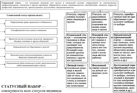 Роль образования и статуса