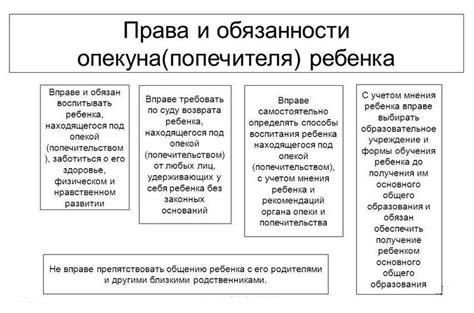 Роль опекуна и его обязанности