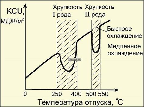 Роль отпуска металла после закалки