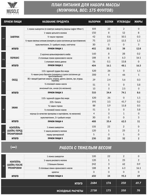 Роль питания в процессе набора веса