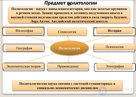 Роль политологии в современном обществе