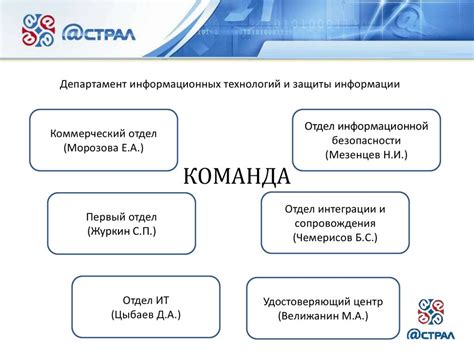 Роль порта 443 в обеспечении безопасности данных