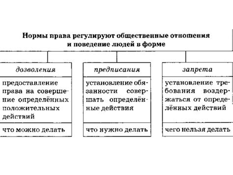 Роль права в установлении размера