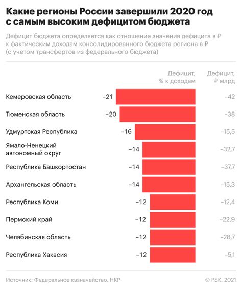 Роль правительства в стимулировании инфляции через дефицитный бюджет