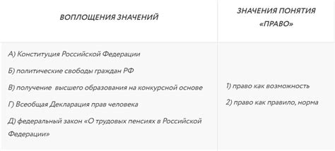 Роль правовых норм в современной общественной жизни