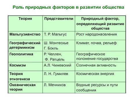 Роль природных факторов в обществе