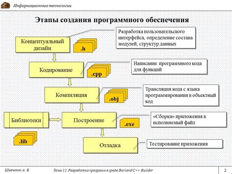 Роль программного уровня в издательской системе