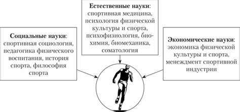 Роль психологии в физической культуре