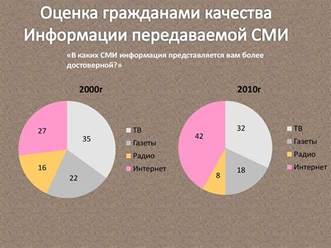 Роль радио в культурной сфере