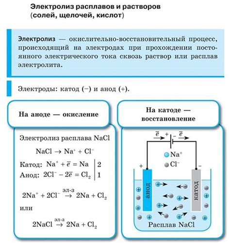 Роль растворов и расплавов в электролизе