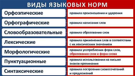 Роль речевой нормы в русском языке