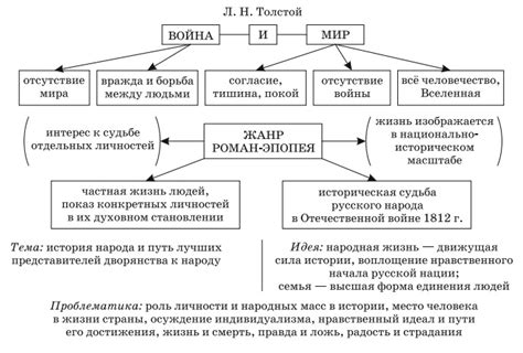 Роль романа в романе в развитии литературных жанров