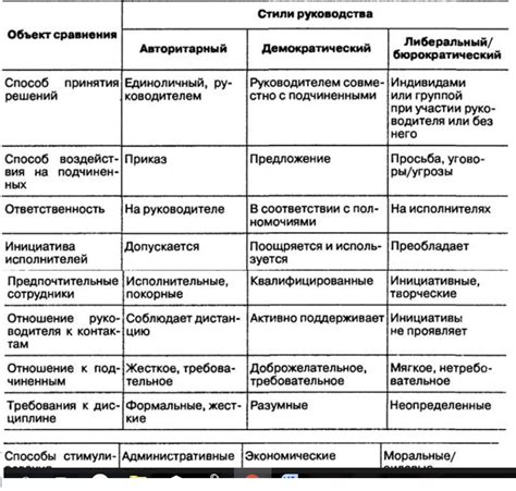 Роль руководителя предприятия