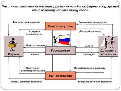 Роль рыночных отношений в жизни молодежи