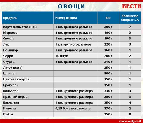 Роль сахара и муки в пищевых продуктах