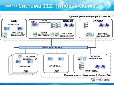 Роль сетевого фильтра в системе vipnet