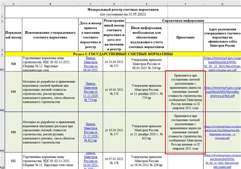 Роль сметной прибыли в смете