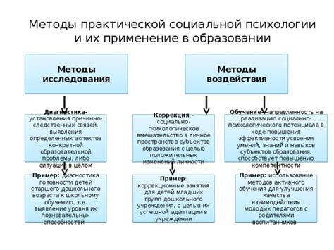 Роль социальной психологии в образовании и воспитании