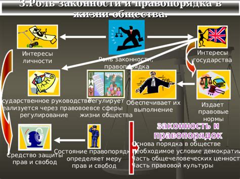 Роль социально-экономических прав и свобод в обществе