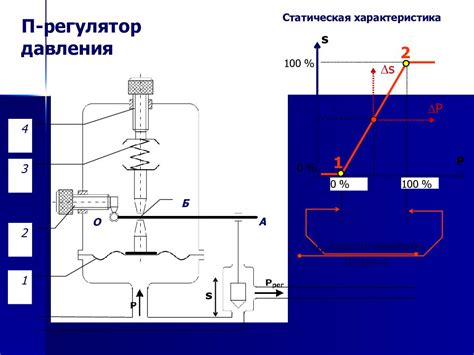 Роль статического давления в системе вентиляции