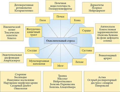 Роль стресса в повышенном давлении