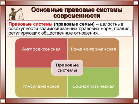 Роль судебника в правовой системе