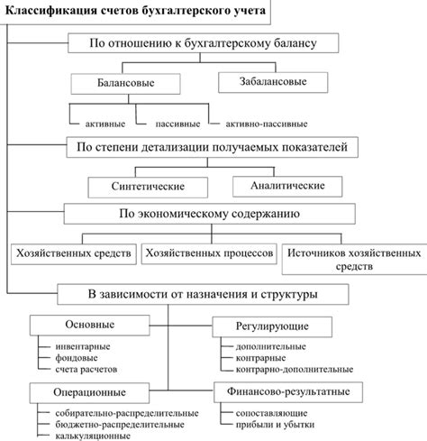 Роль счета бухгалтерского учета в финансовом мониторинге