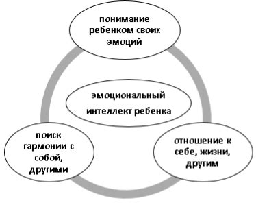 Роль тактильного контакта в развитии эмоциональной связи