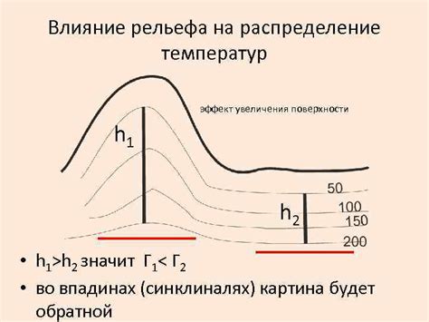 Роль температуры взбивания