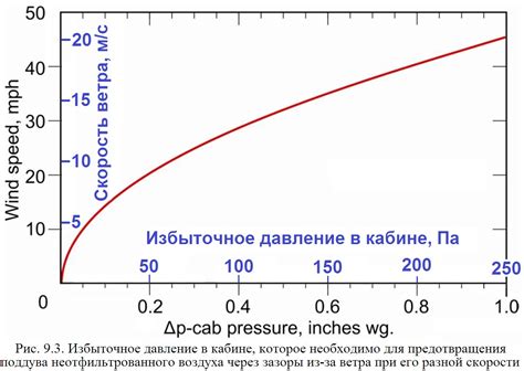 Роль температуры в определении давления воздуха