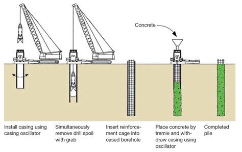 Роль техники C r in situ в строительстве