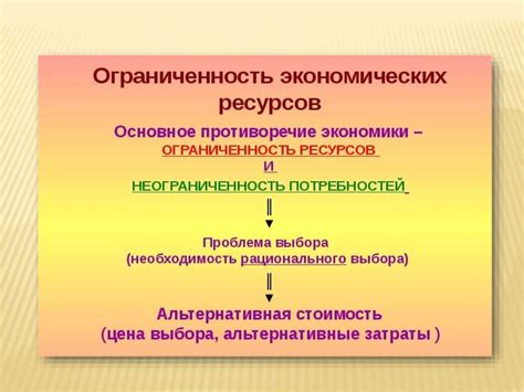 Роль технологий в определении границы производственных возможностей страны