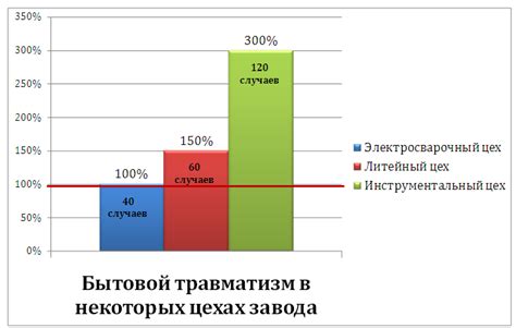 Роль удельного веса в статистическом анализе