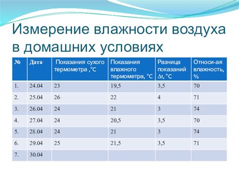 Роль уровня влажности воздуха в появлении белых соплей