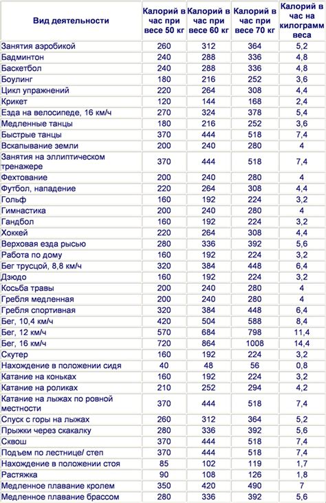 Роль физических нагрузок в процессе сжигания жиров