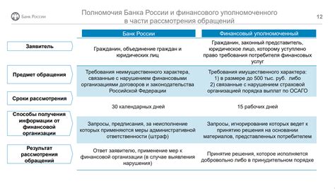 Роль финансового уполномоченного в защите прав потребителей