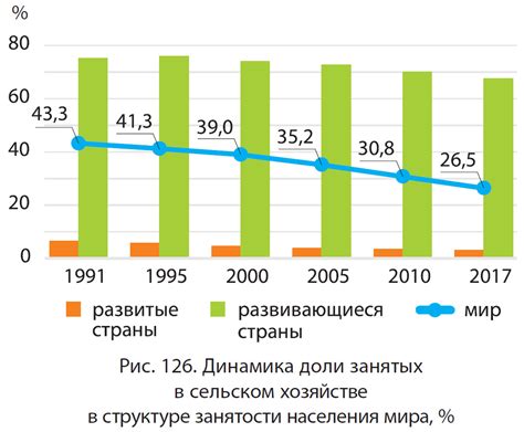 Роль хозяйства в социальной структуре