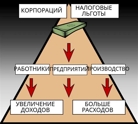 Роль центрального звена в экономической политике Рейгана