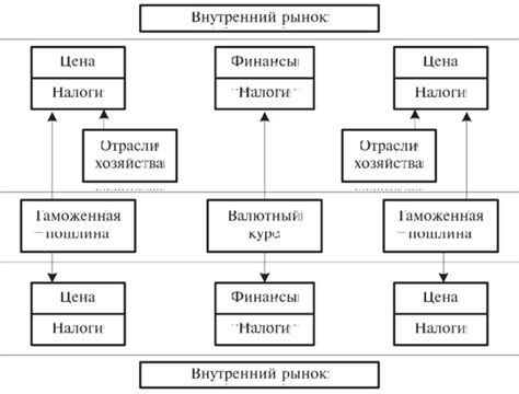 Роль цен в бартерных отношениях