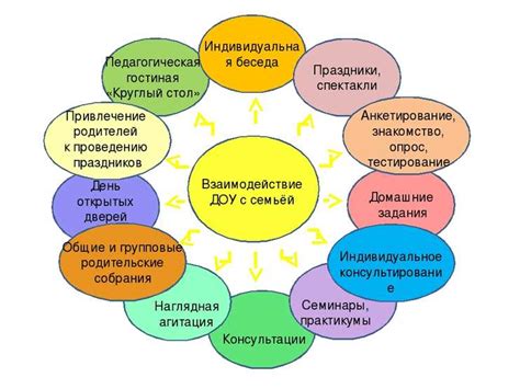 Роль циклограммы воспитателя в детском саду