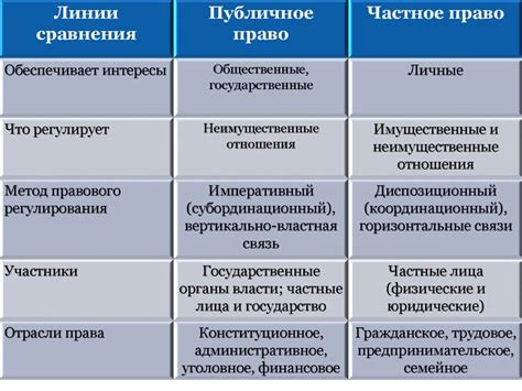 Роль частного права в обществе