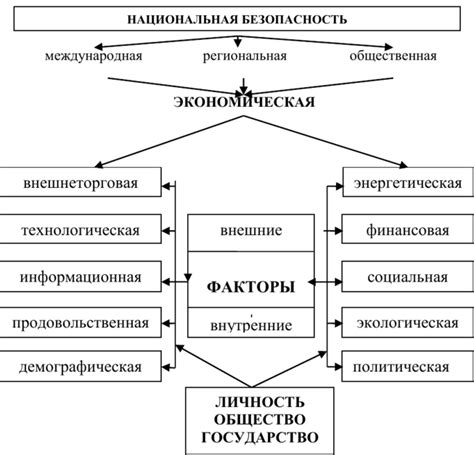 Роль числового пропуска в системе безопасности