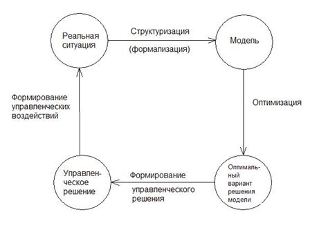 Роль шаблона моделирования в АСУ