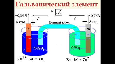 Роль электролита в балансе воды