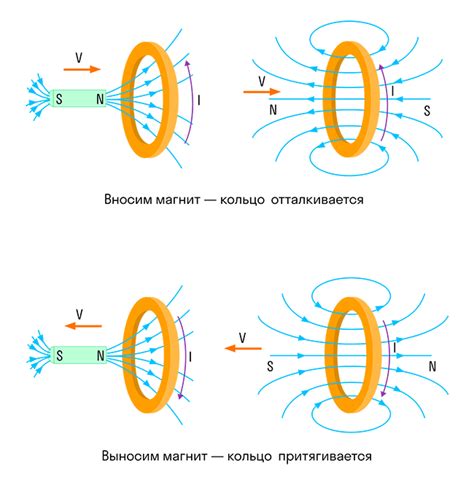 Роль электромагнитной силы