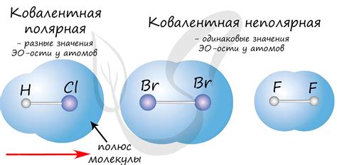 Роль электронов в ковалентной связи